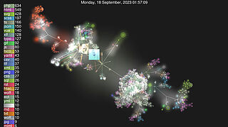 GitLab-Commits visualized | zeroseven